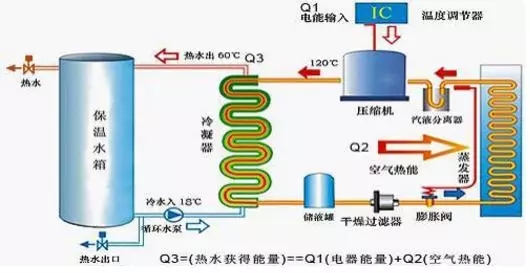 空氣能熱水器到底能省多少電？多少錢？