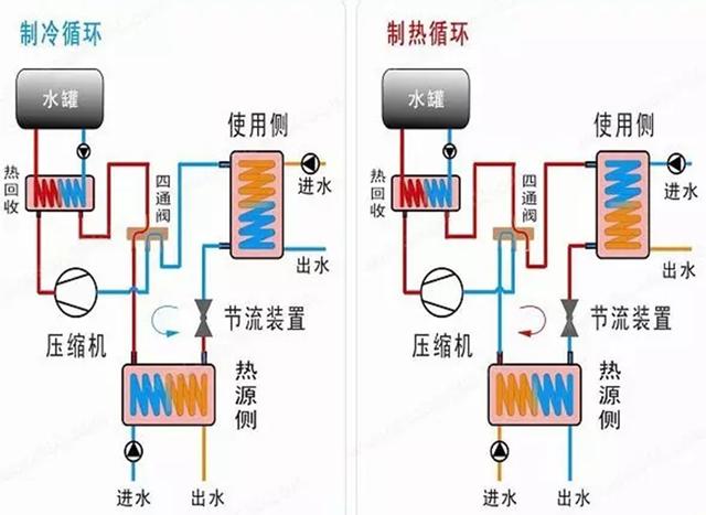 地源、水源、空氣源熱泵，怎么選？